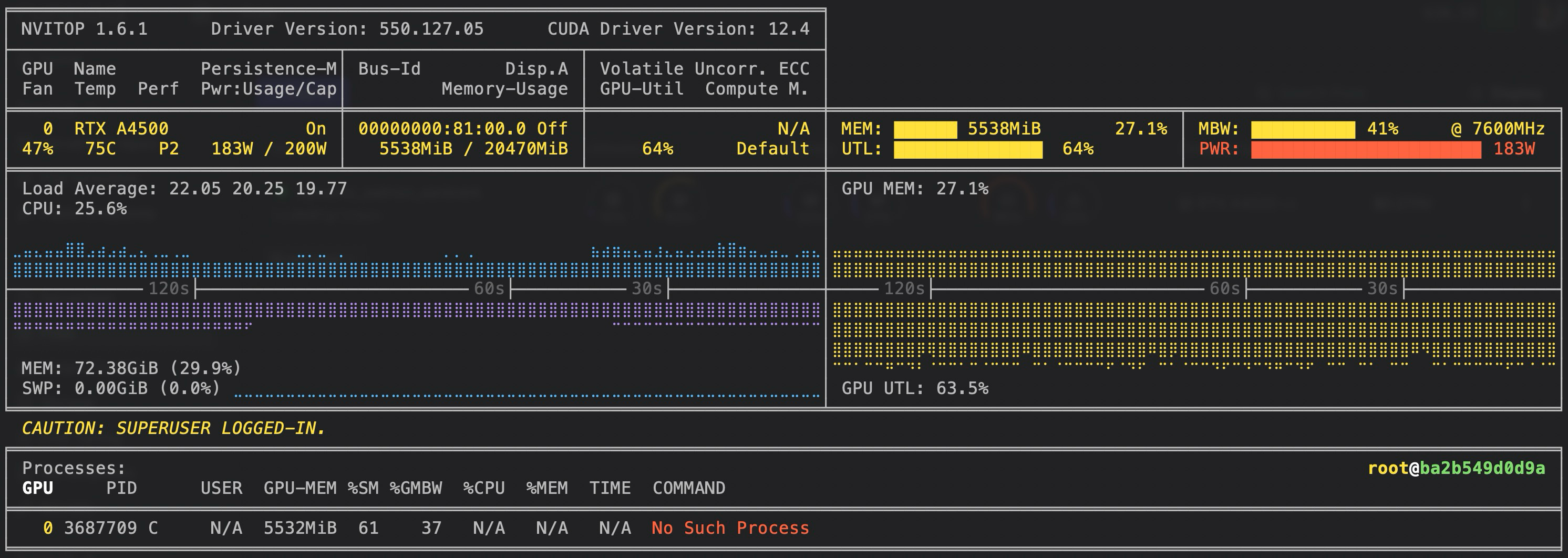nvitop running on RunPod